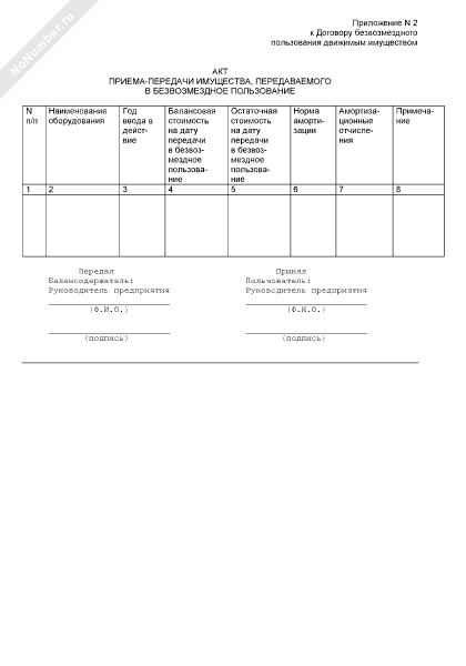 Образец акт приема передачи имущества в безвозмездное пользование