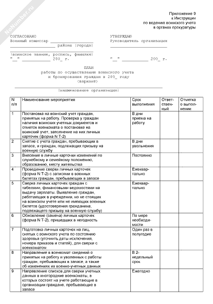 Прокурорские проверки: понятие, виды