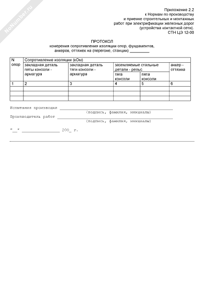 Протокол Измерения Сопротивления Изоляции Образец Заполнения