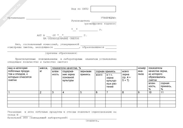 Акт оприходования материалов образец
