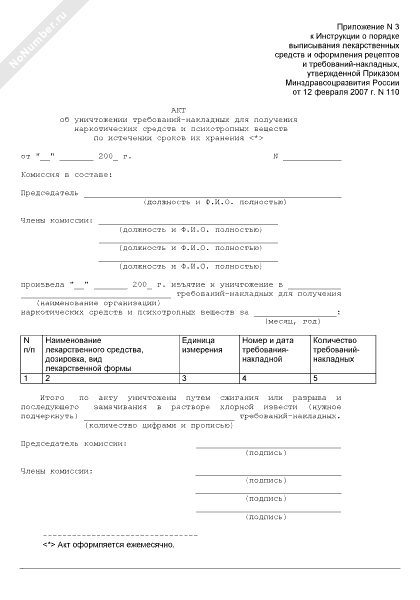 Акт об уничтожении лекарственных средств образец