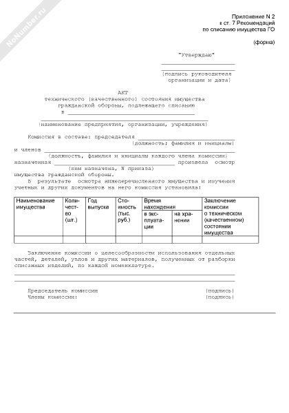 Имущество подлежащее списанию