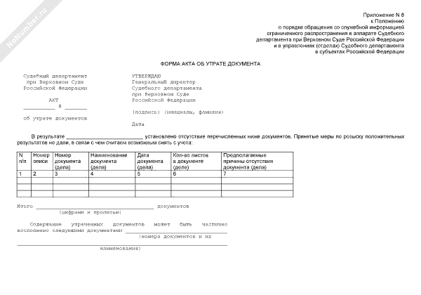 Акт об утрате архивных документов образец