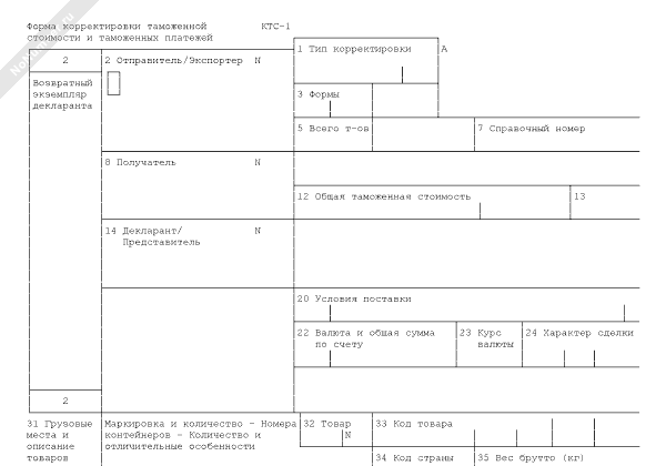 Жалоба на решение таможни о корректировке таможенной стоимости образец