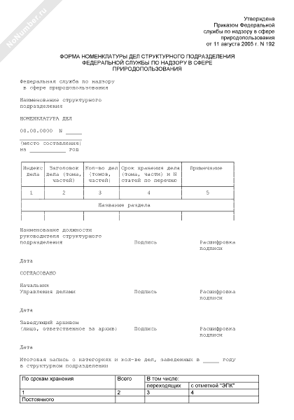 Номенклатура дел структурного подразделения. Номенклатура дел структурного подразделения образец. 3. Составьте форму описи дел структурного подразделения организации. Номенклатура дел 2024.