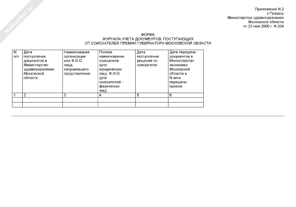 Стандартные образцы журнал