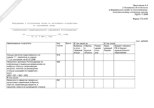 Приложение к приказу 505 Ростехнадзора.