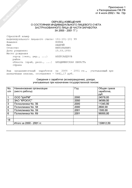 Сведения о состоянии индивидуального лицевого счета застрахованного лица образец