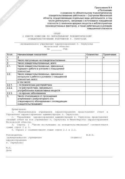 Приказ о направлении работников на психиатрическое освидетельствование образец