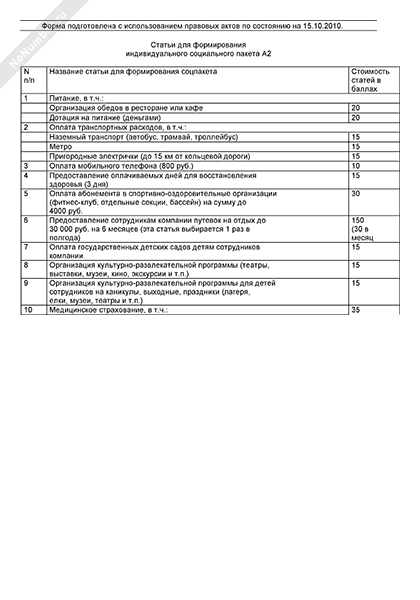 Перечень статей для формирования индивидуального социального пакета