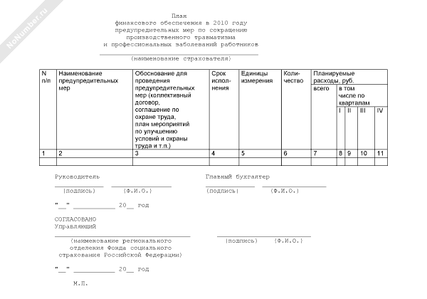 План финансового обеспечения предупредительных мер по сокращению производственного травматизма