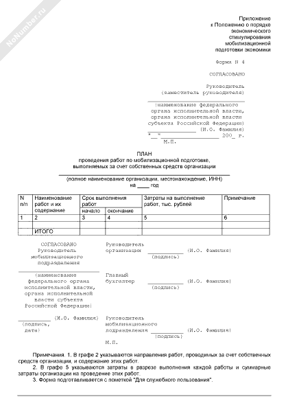 845 приказ 15.10 2013 с приложениями