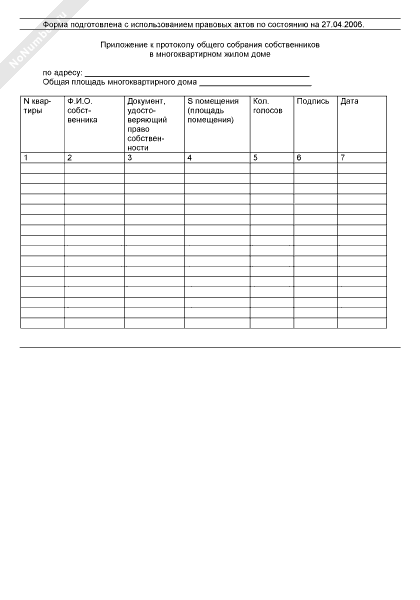 Лист голосования собственников многоквартирного дома образец 2022