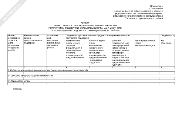 Реестр малых предприятий в 2024 году