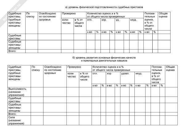 Ведомость уровня физической подготовки кандидата 60м 1000м подтягивание 4 класс образец