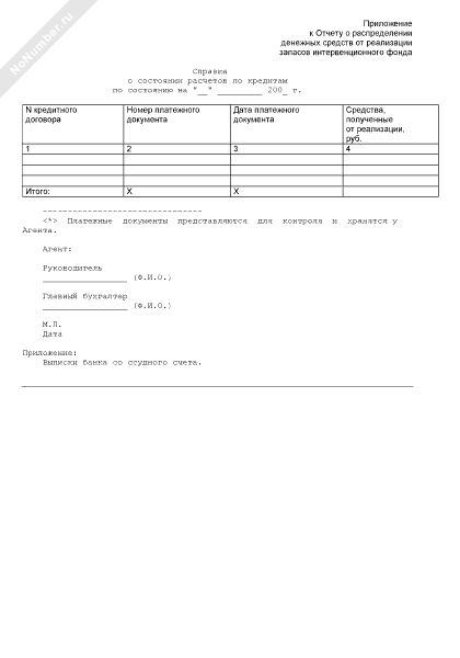 Справка о состоянии расчетов по кредитам (приложение к отчету о распределении денежных средств от реализации запасов интервенционного фонда)
