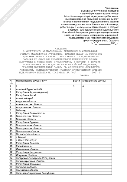 Регистру медицинских работников фрмр