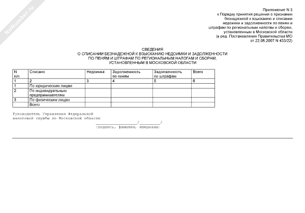 Заявление в налоговую о признании задолженности безнадежной к взысканию образец