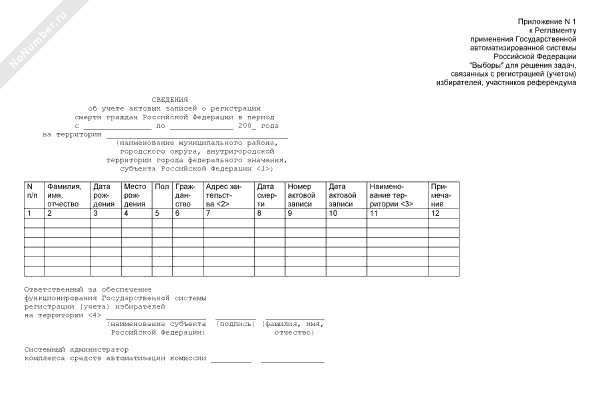 Сведения об учете актовых записей о регистрации смерти граждан РФ
