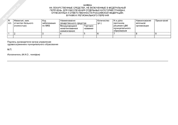 Заявка на лекарственные препараты бланк образец