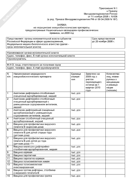 Заявка на медицинские иммунобиологические препараты