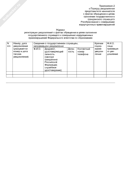 Уведомление о факте склонения к коррупционному правонарушению образец