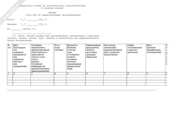 Журнал регистрации протоколов об административных правонарушениях образец