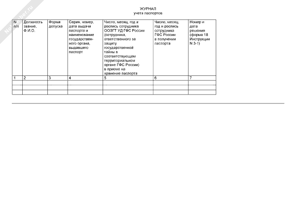 Журнал учета паспортов безопасности образец