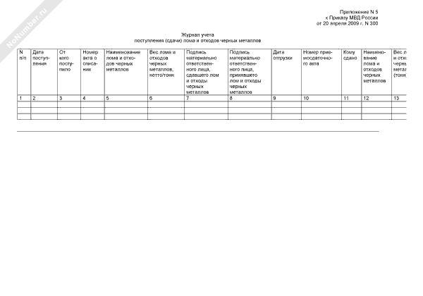 Учет черного и цветного лома. Журнал приема металла. Книга учета отгруженного лома. Журнал учета приема металлолома.