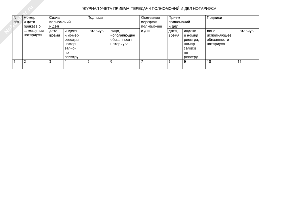 Реестр нотариальных дел