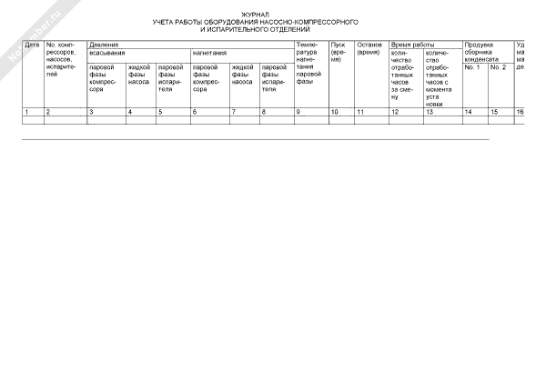 Журнал наработки часов оборудования образец