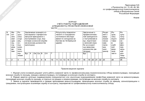 Журнал переработки военнослужащих образец