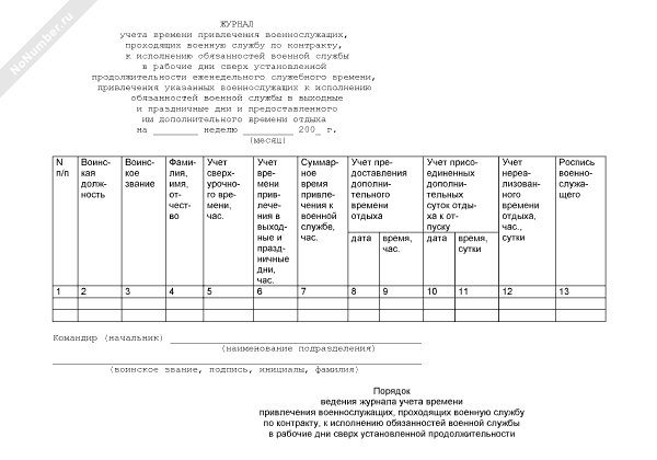 Журнал переработки военнослужащих образец